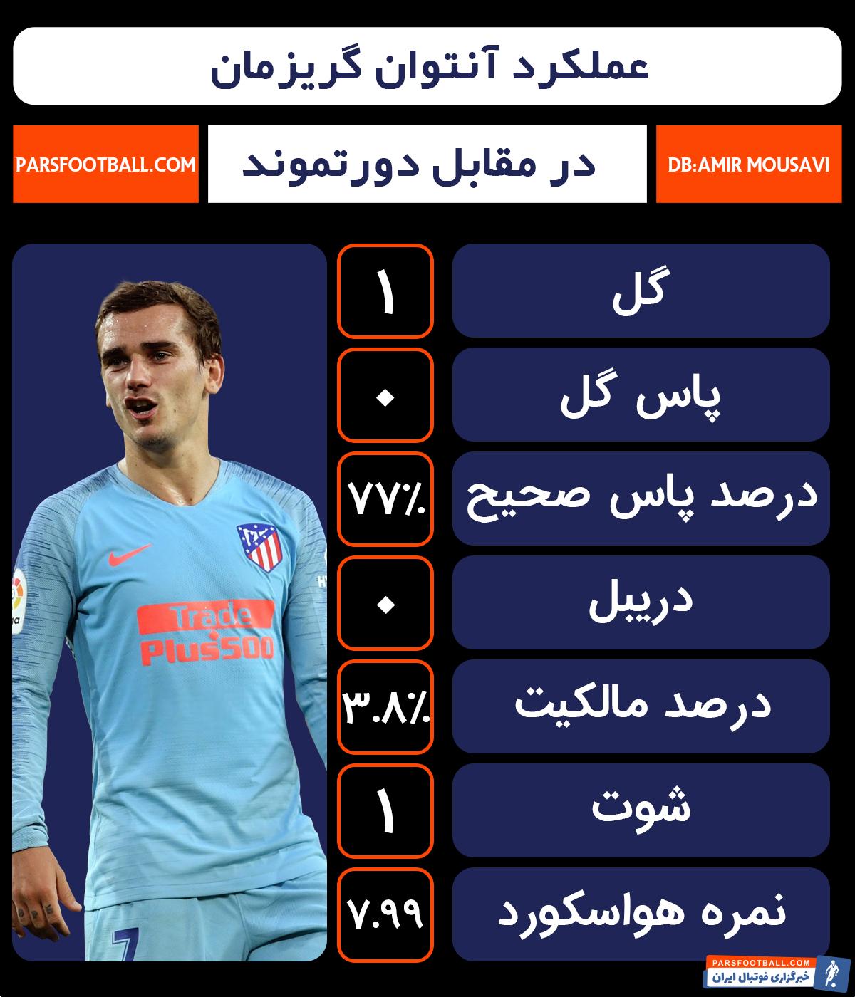 آنتوان گریزمان