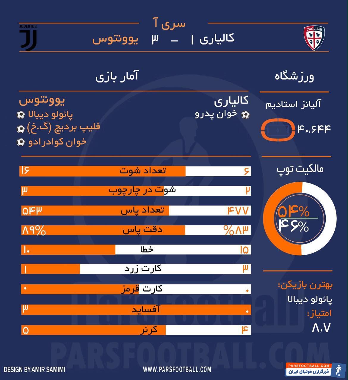 یوونتوس و کالیاری