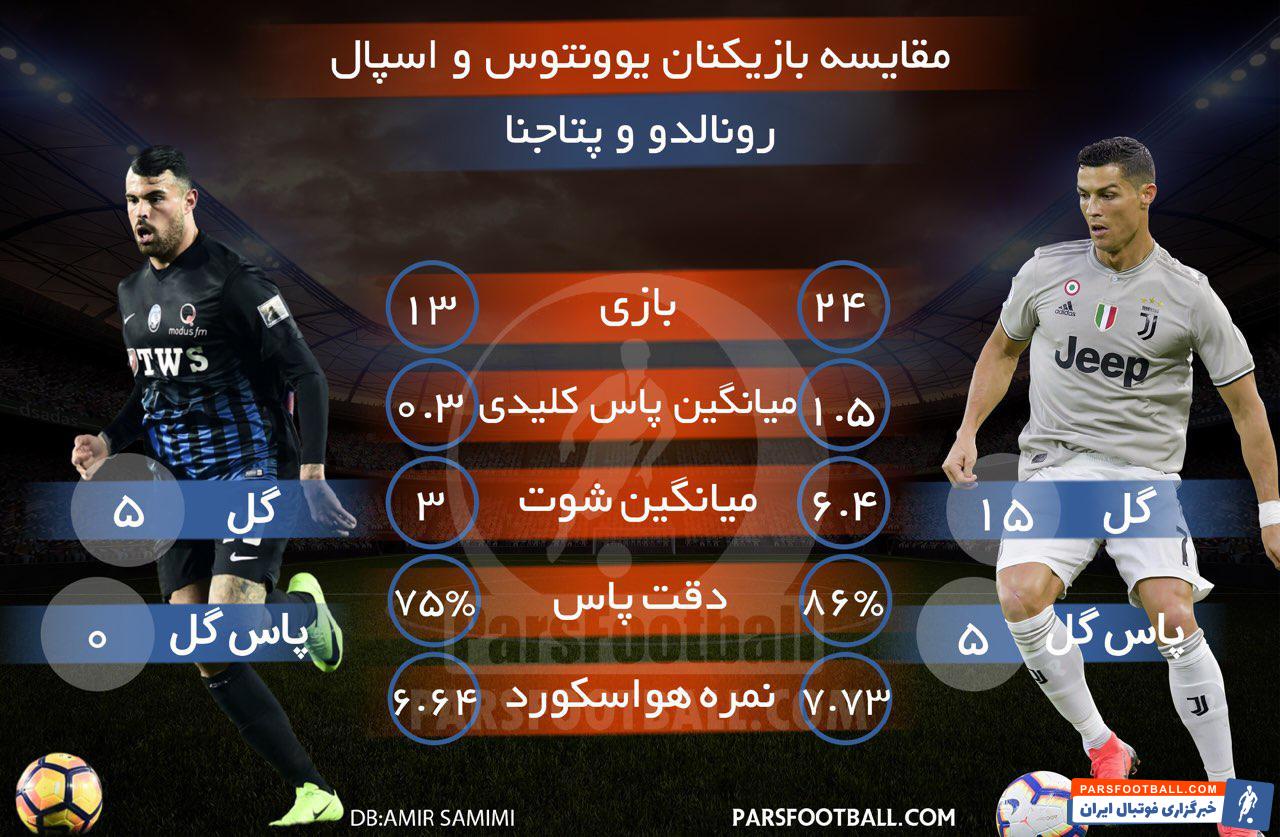 یوونتوس - پتاجنا - رونالدو
