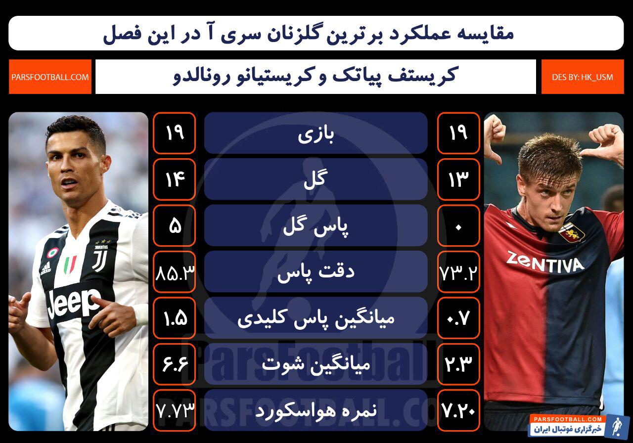 سری آ ایتالیا