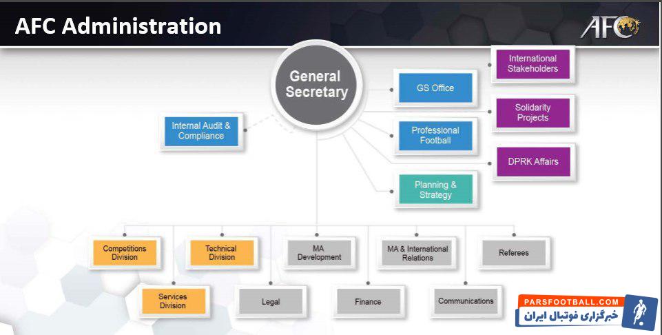 کنفدراسیون فوتبال آسیا