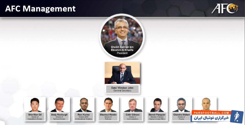 کنفدراسیون فوتبال آسیا