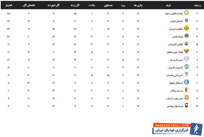 محسن عاشوری