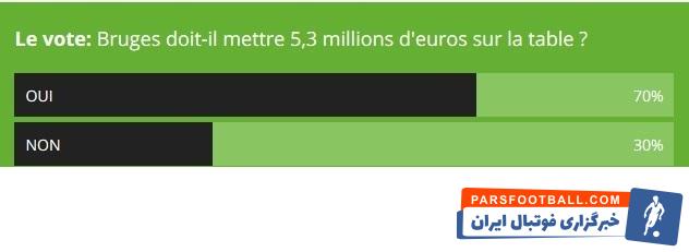 انتقال ۵ میلیون یورو کاوه رضایی رکورد شکن بود حال هواداران کلوب بروژ موافق شکستن رکورد تاریخی کاوه رضایی در نقلوانتقالهای ماه ژانویه ۲۰۱۹ هستند.