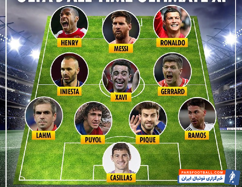 تیم منتخب تاریخ رقابت های لیگ قهرمانان اروپا