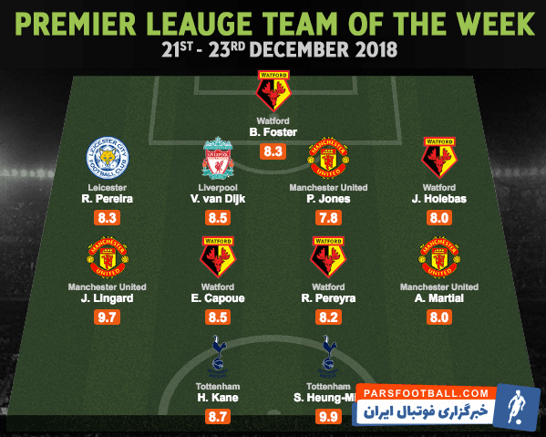 تیم منتخب هفته هجدهم رقابتهای لیگ برتر انگلیس 2018/2019