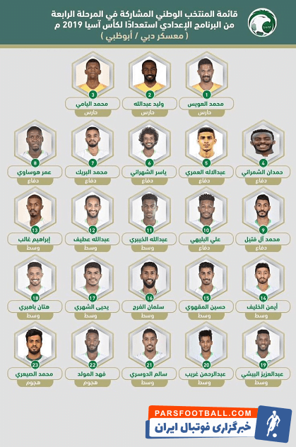 اسامی ۲۳ بازیکن تیم ملی عربستان برای حضور در مسابقات جام ملتهای آسیا ۲۰۱۹ امارات اعلام شد شش بازیکن الهلال در تیم ملی عربستان حضور دارند.