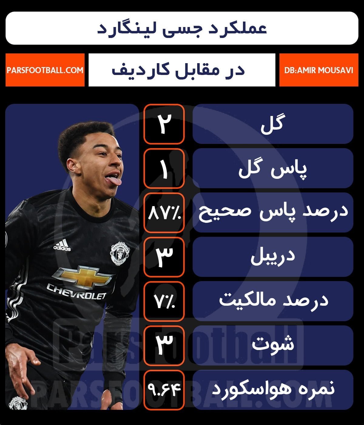 جسی لینگارد