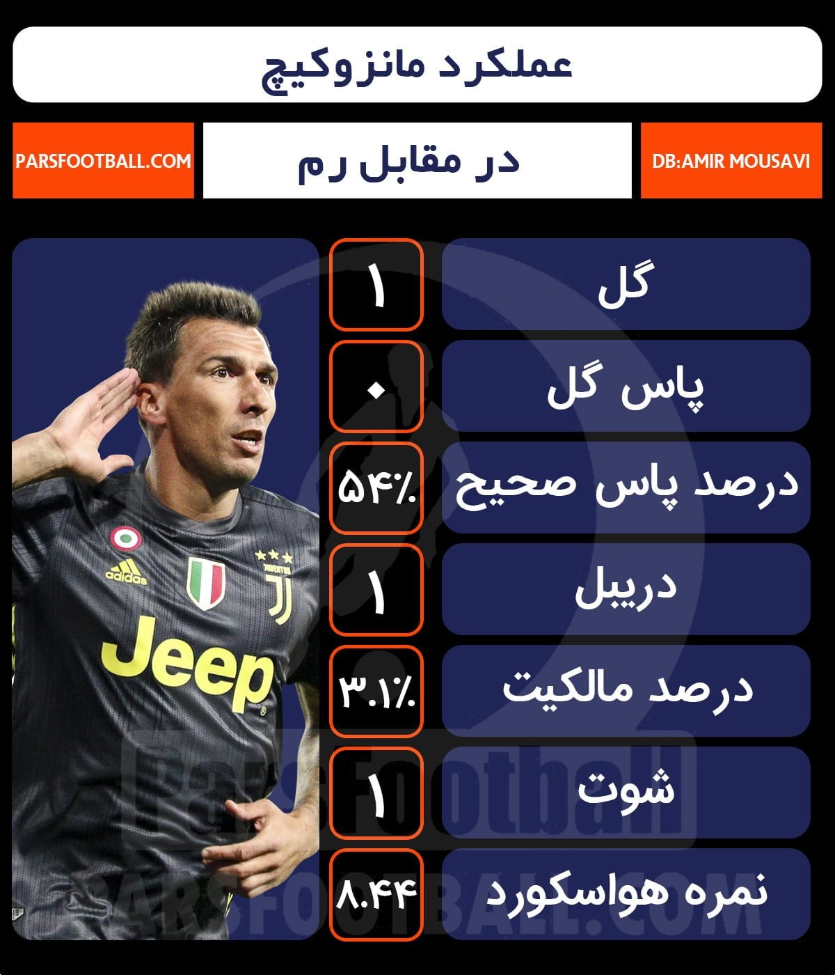 ماریو مانزوکیچ