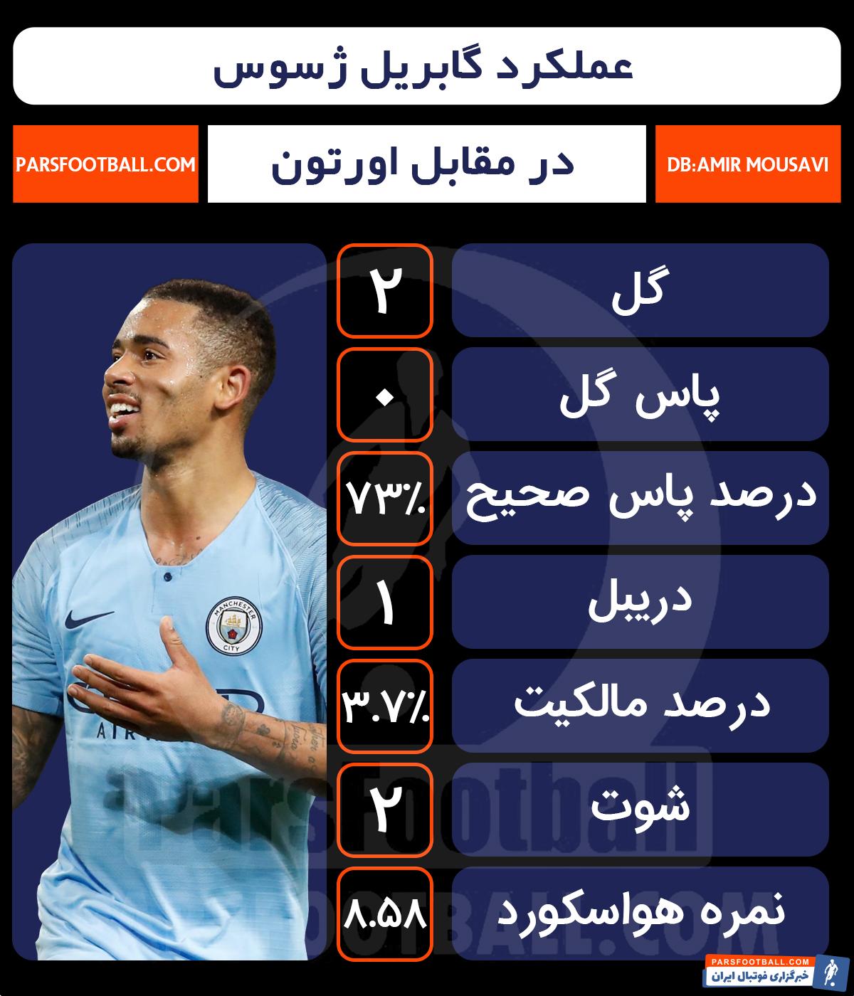 گابریل ژسوس