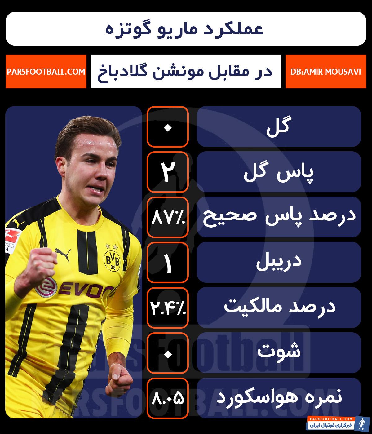 ماریو گوتزه