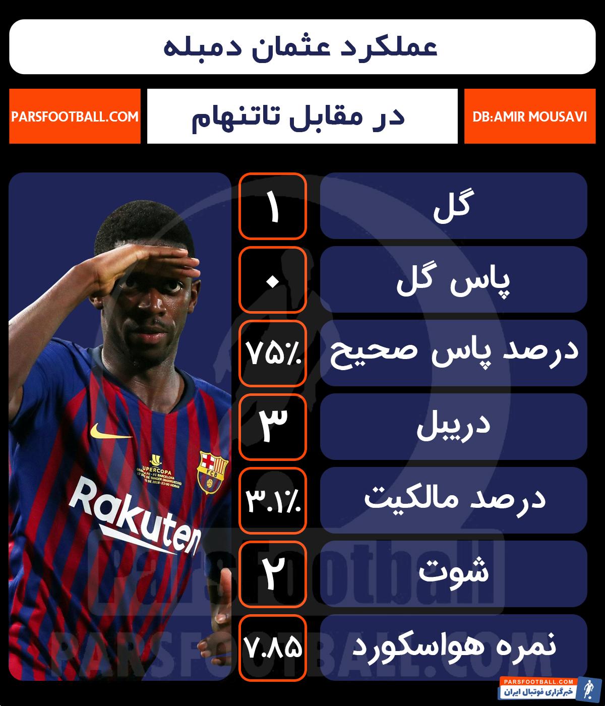 عثمان دمبله