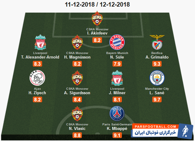 لیگ قهرمانان اروپا