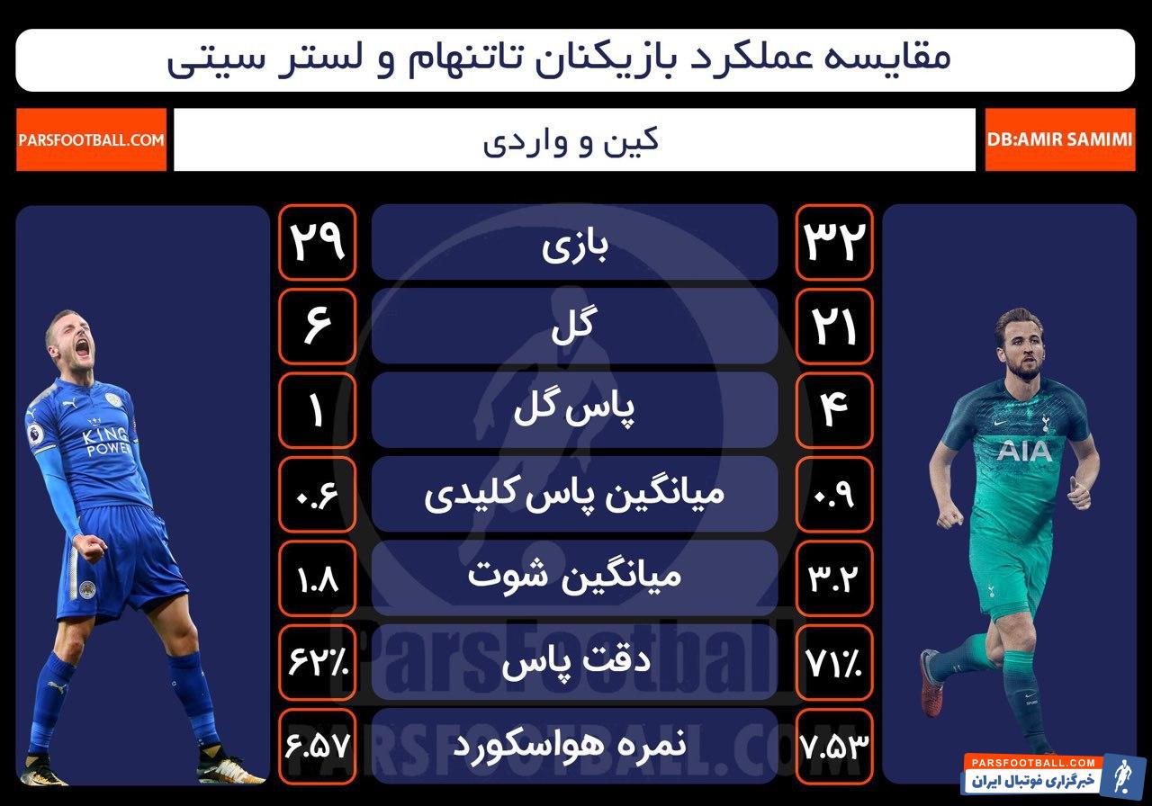 هری کین - جیمی واردی