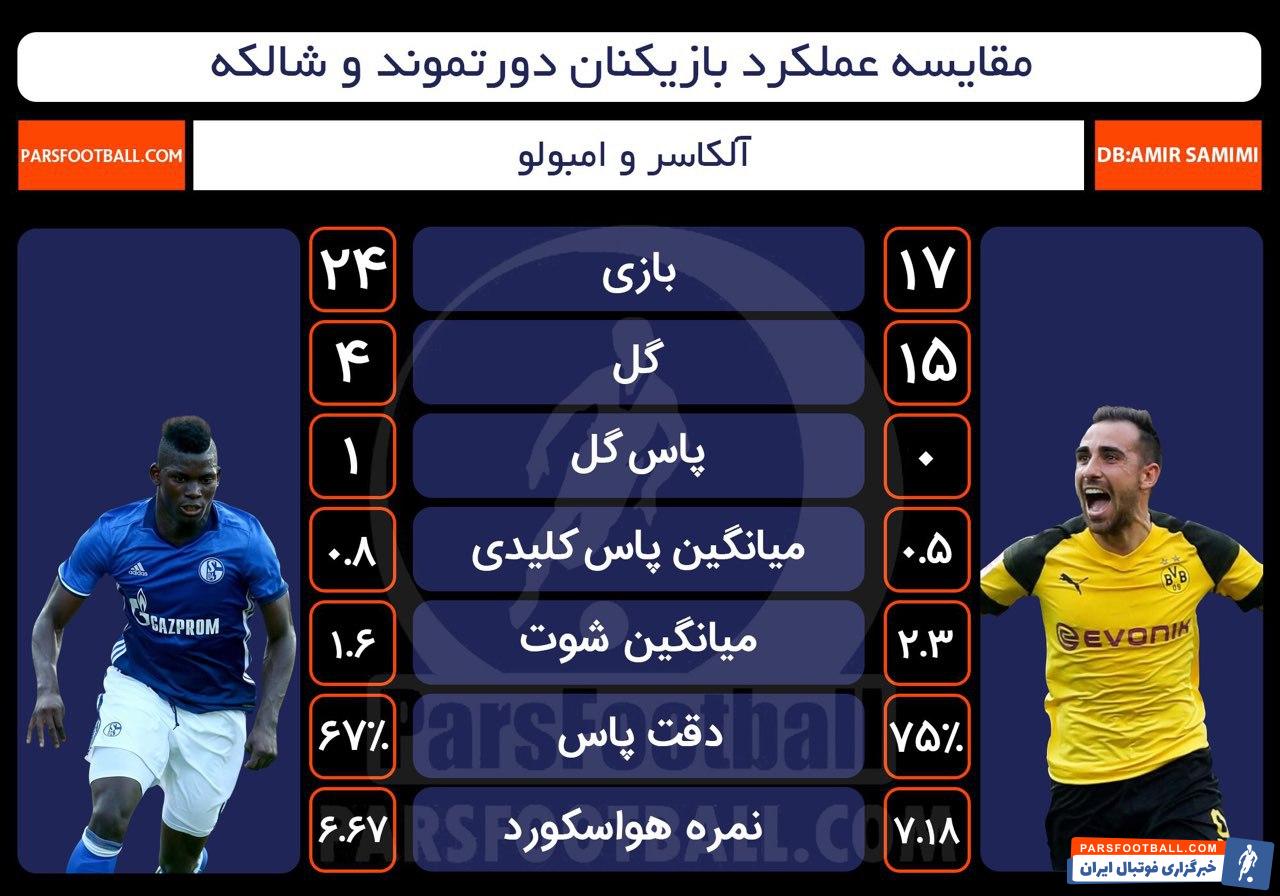 دورتموند و شالکه