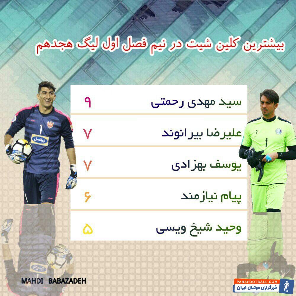 سید مهدی رحمتی - علیرضا بیرانوند