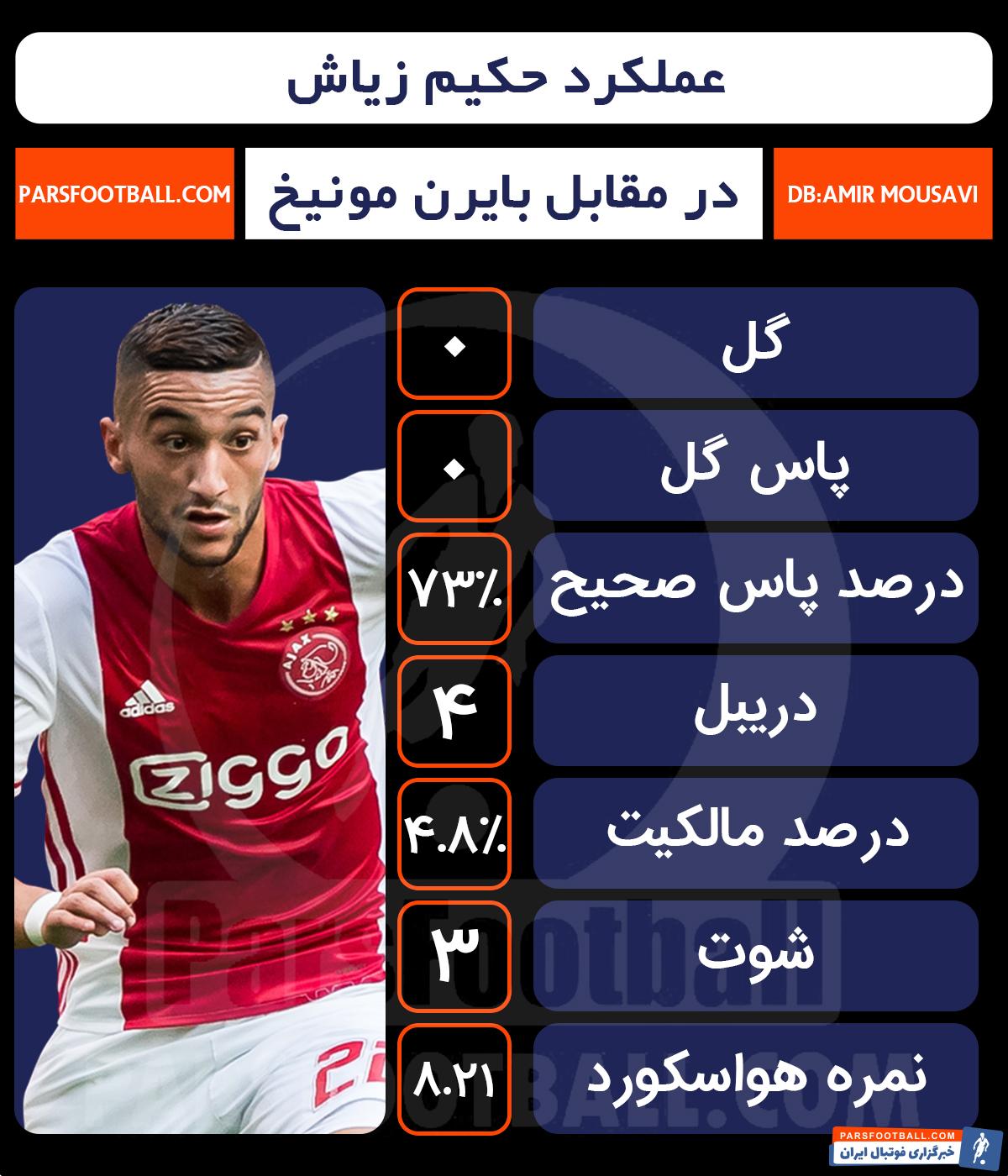 بایرن مونیخ