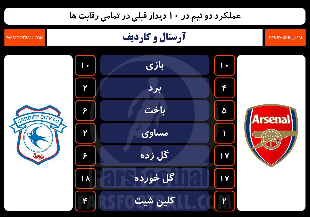 آرسنال و کاردیف