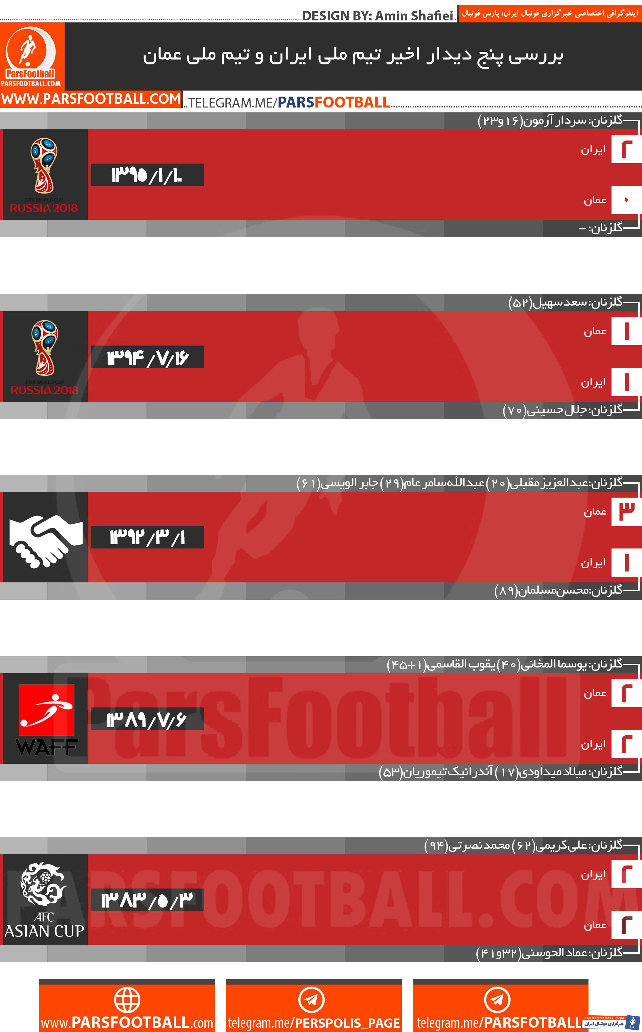 ایران و عمان