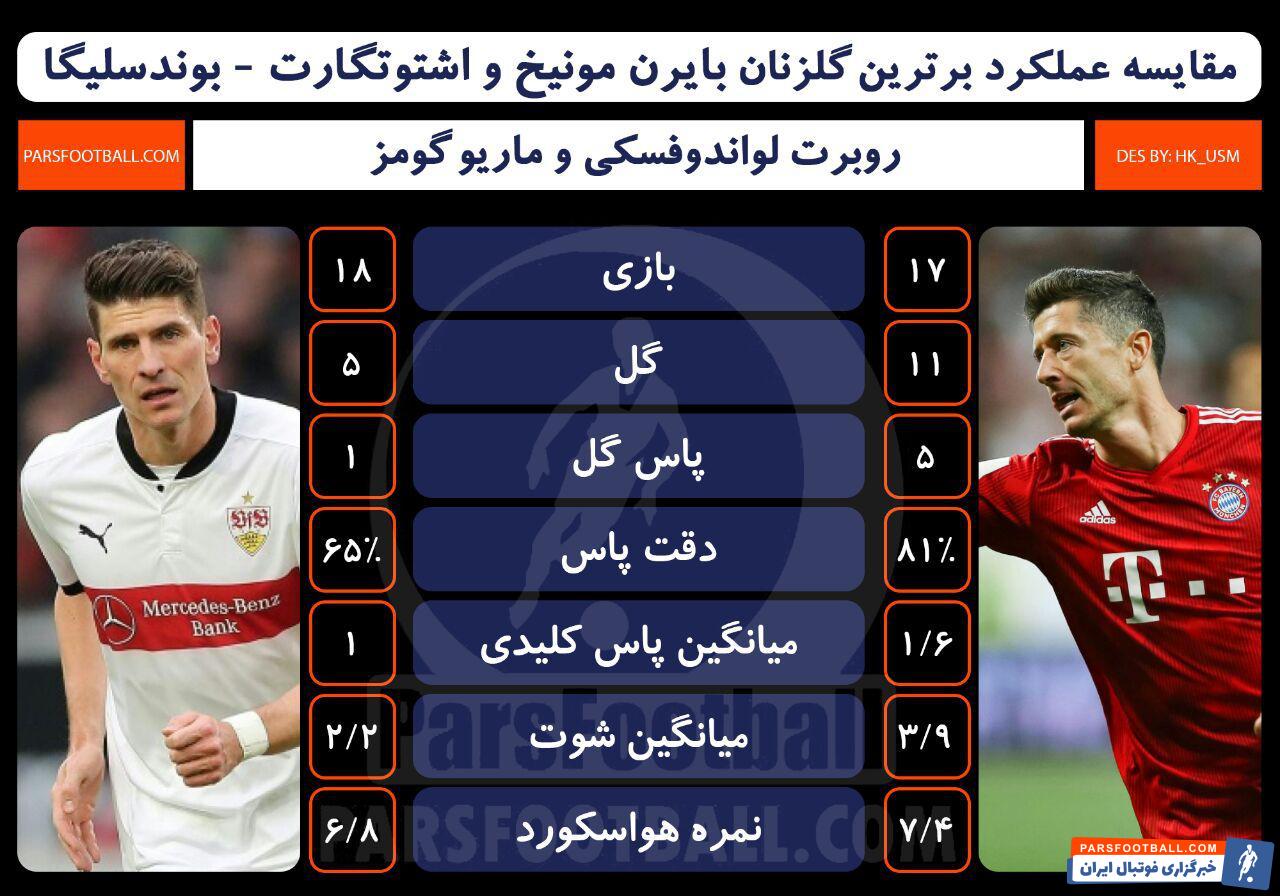 بایرن مونیخ