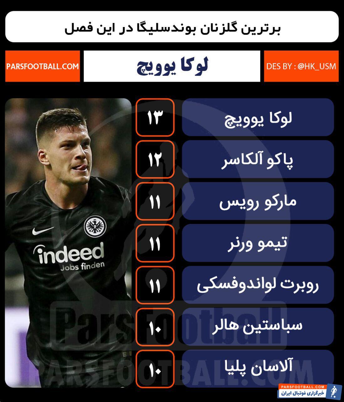 لیگ آلمان - بوندسلیگا آلمان