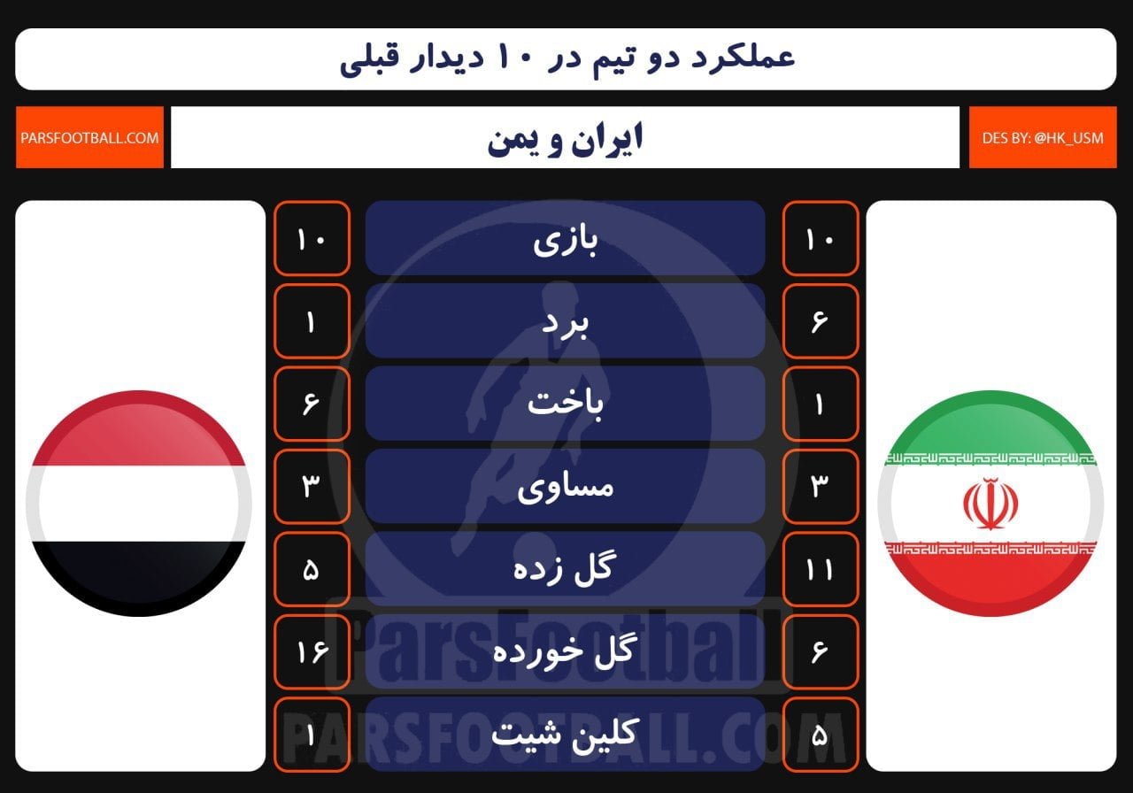 تیم ملی ایران و یمن