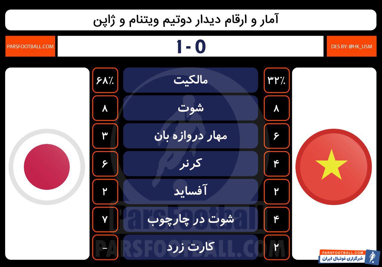 تیم ویتنام و ژاپن