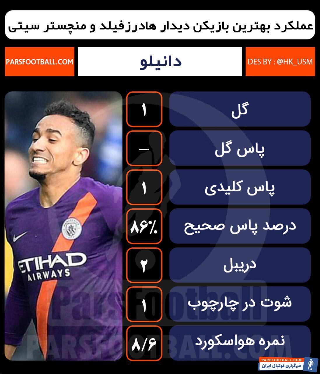 دانیلو - منچسترسیتی