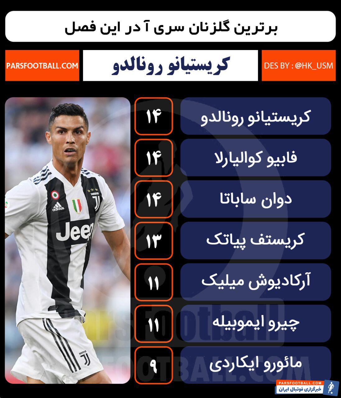 سری آ ایتالیا - لیگ ایتالیا