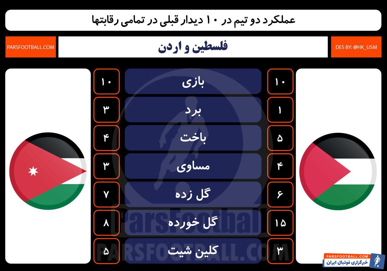 فلسطین و اردن