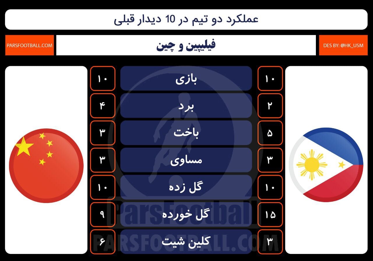 فیلیپین و چین