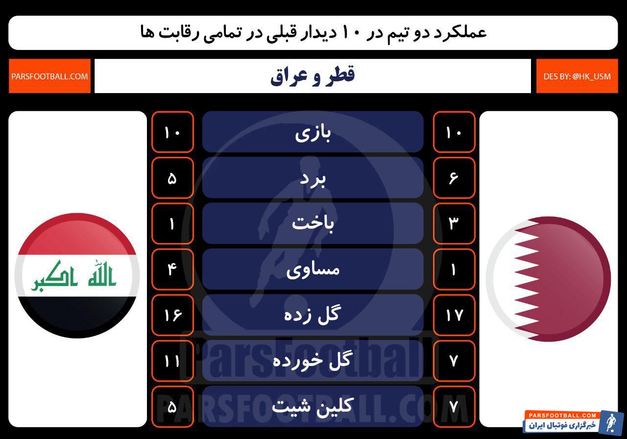 قطر و عراق
