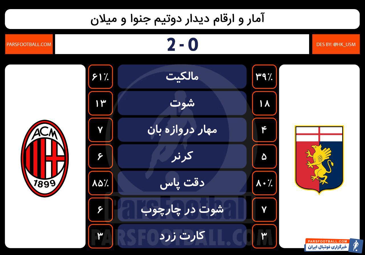 میلان و جـنوا