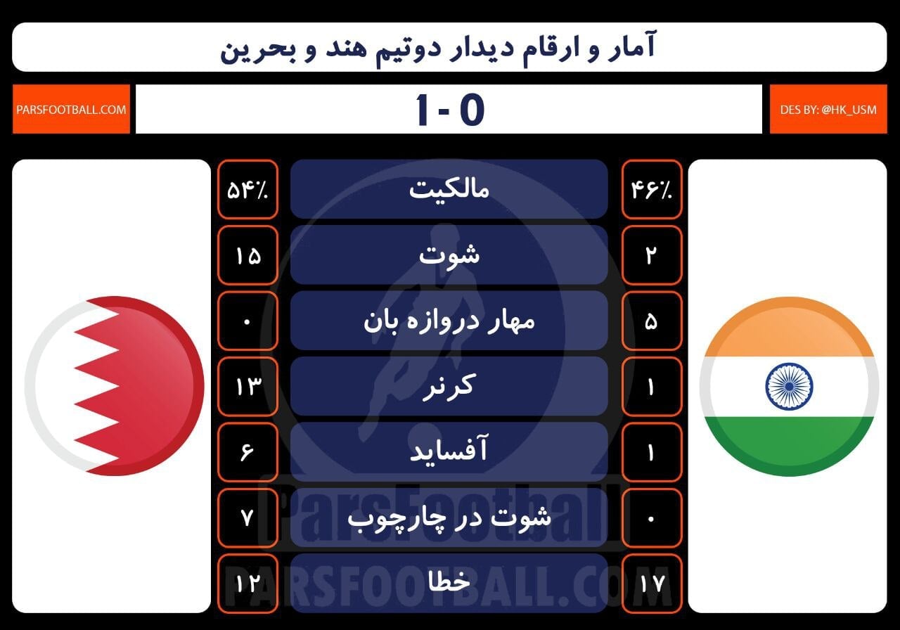 هند و بحرین