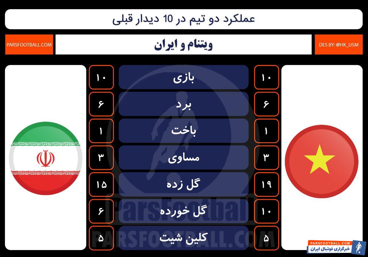 ویتنام و ایران