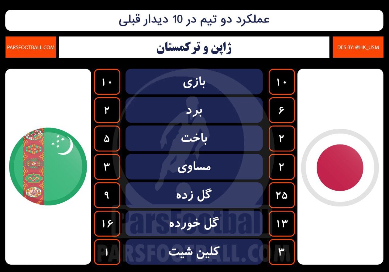 ژاپن و ترکمستان