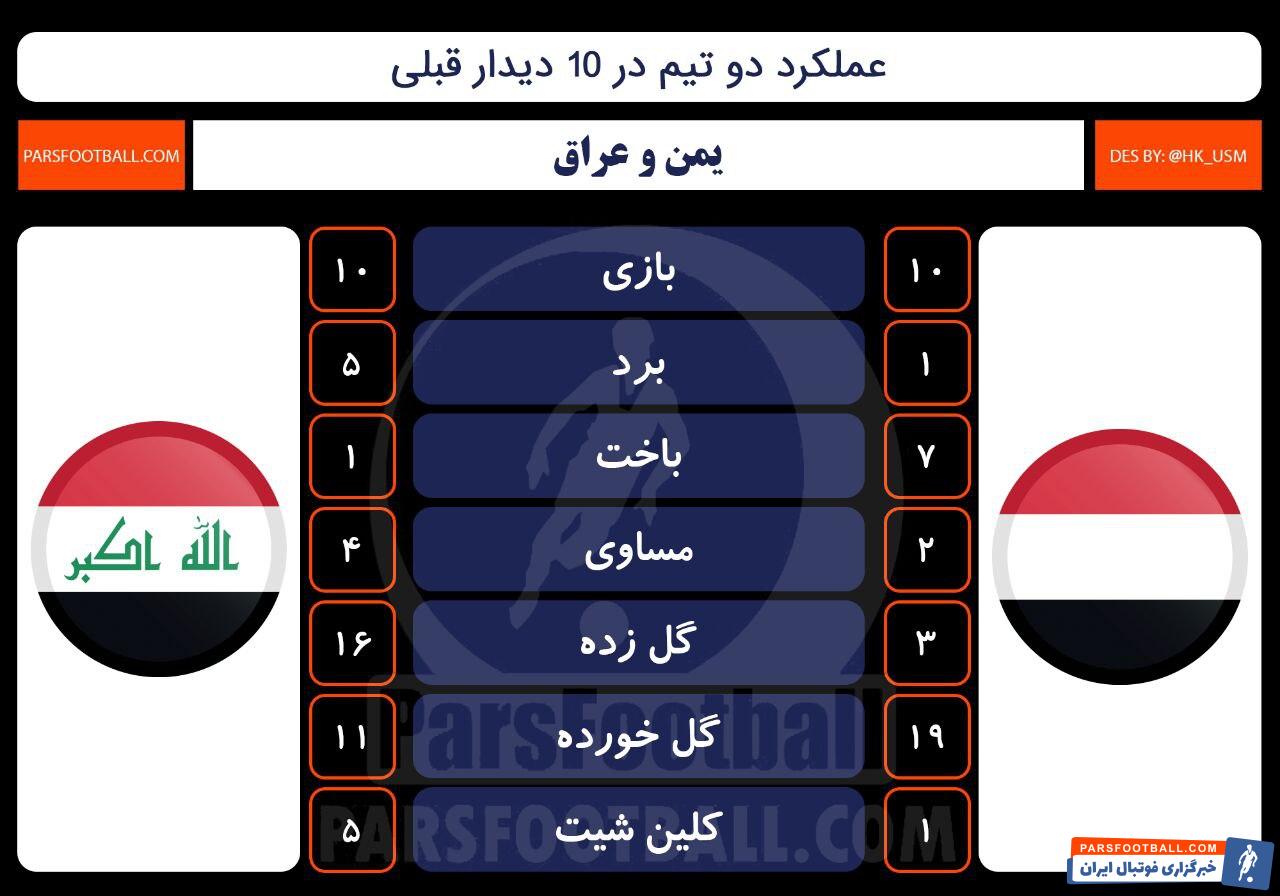 یمن و عراق