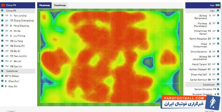 بازی تیم ملی ایران – ژاپن در نیمه نهایی جام ملت های آسیا. این سخت ترین بازی تیم ملی ایران در جام ملت های آسیا خواهد بود. 