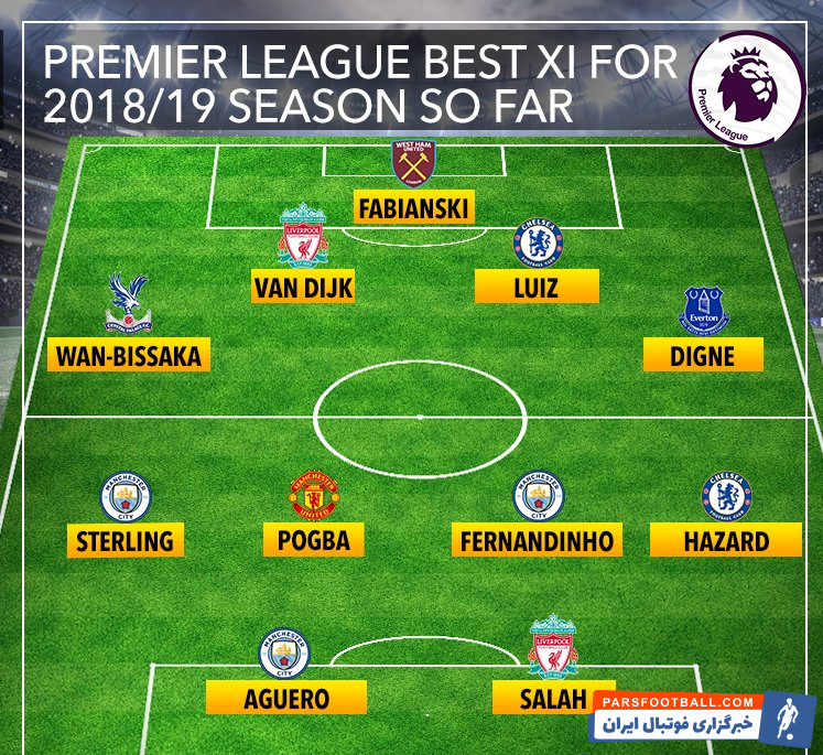 انگلیس ؛ تیم منتخب فوتبال سال 2018 لیگ برتر انگلیس مشخص شد