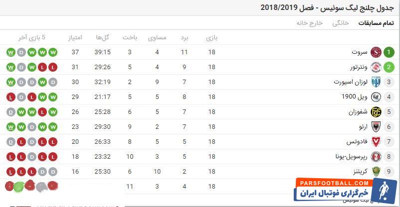 تیم فوتبال استقلال در ابتدای فصل با جنجال های فراوانی اقدام به جذب نویمایر کرد که نویمایر اتفاقا با جنجال های زیاد از جمع آبی پوشان جدا شد.
