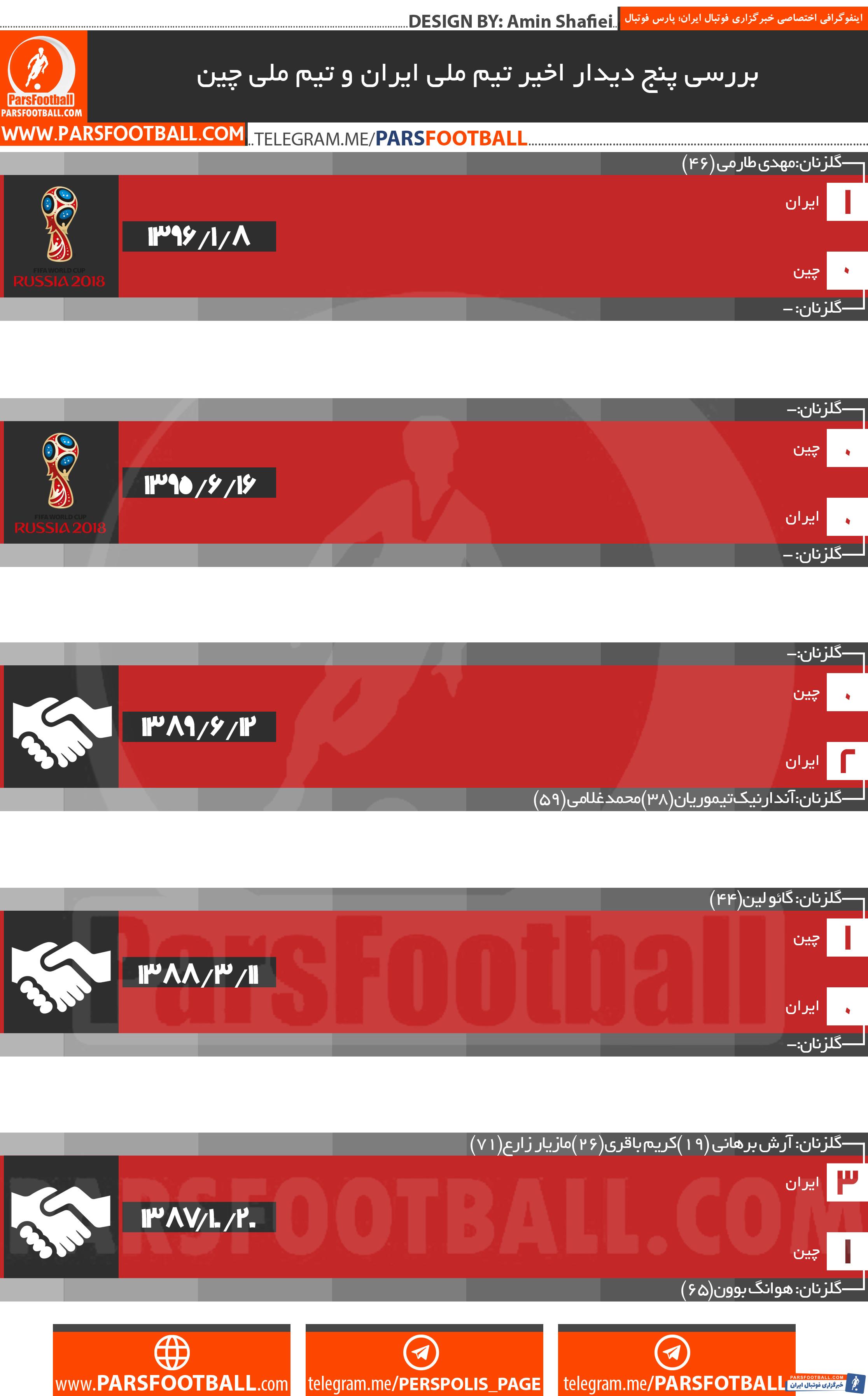 ۵ تقابل چین وایران