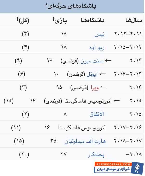 اسماعیل ؛ مروری بر تعداد گل های اسماعیل گونکالوس گزینه خرید استقلال