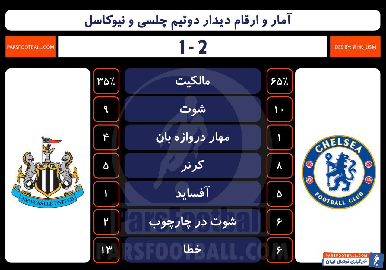 اینفوگرافی اختصاصی؛ نگاهی به آمار و ارقام چلسی و نیوکاسل در لیگ برتر انگلیس