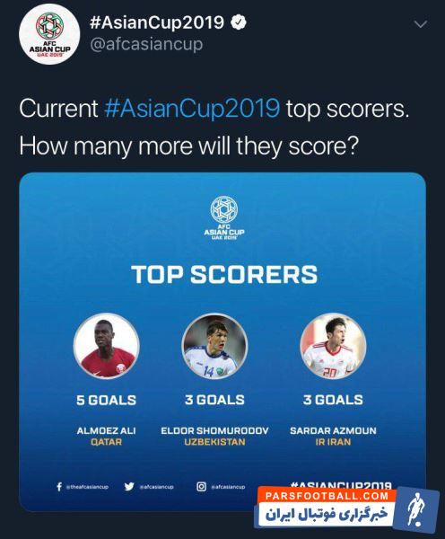 کنفدراسیون فوتبال آسیا اقدام به برگزاری نظرسنجی در خصوص آقای گل رقابتهای جام ملتهای آسیا کرده است که نام سردار آزمون در میان گزینه هاست.