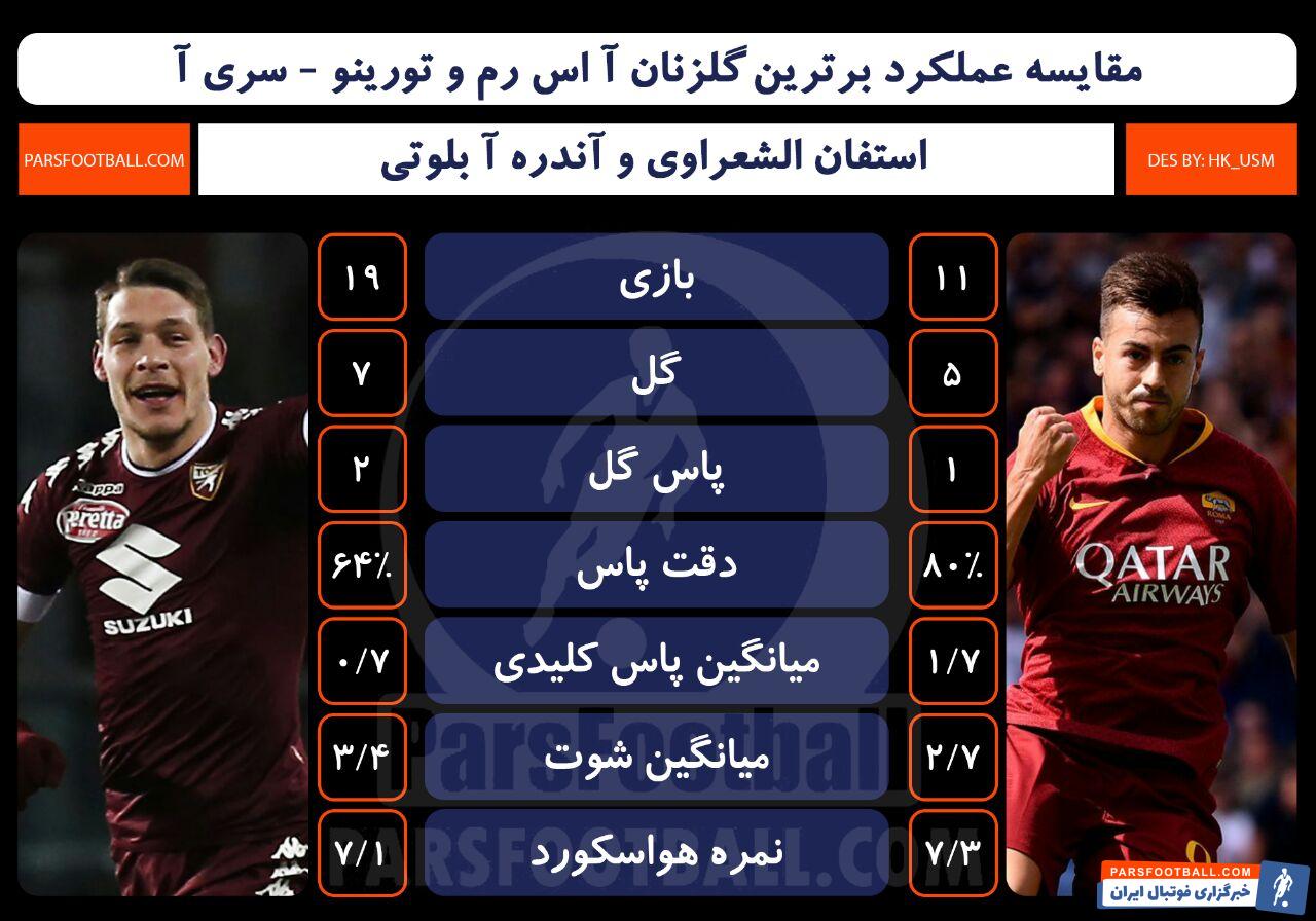 آ اس رم - الشعراوی