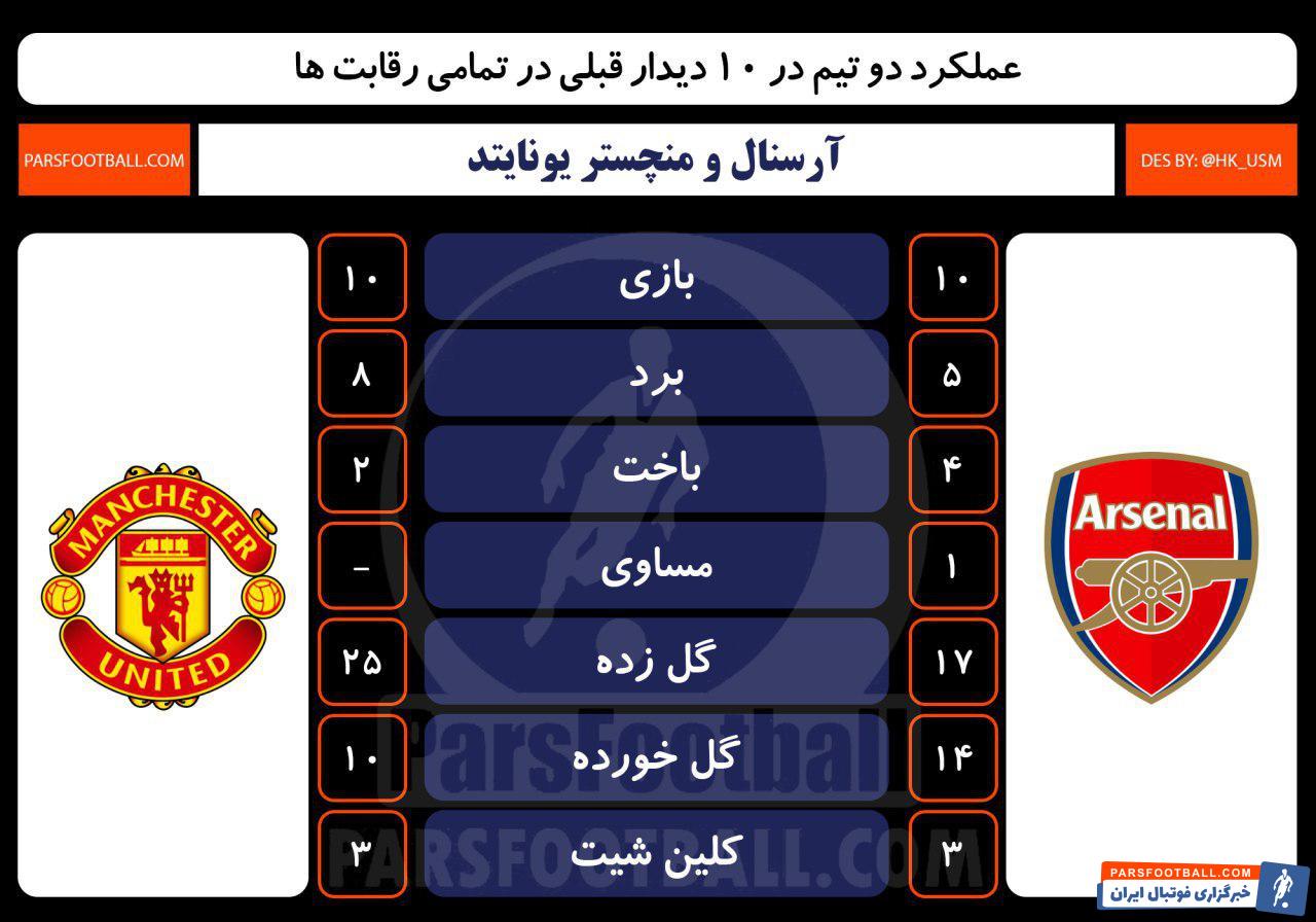 آرسنال و منچستریونایتد