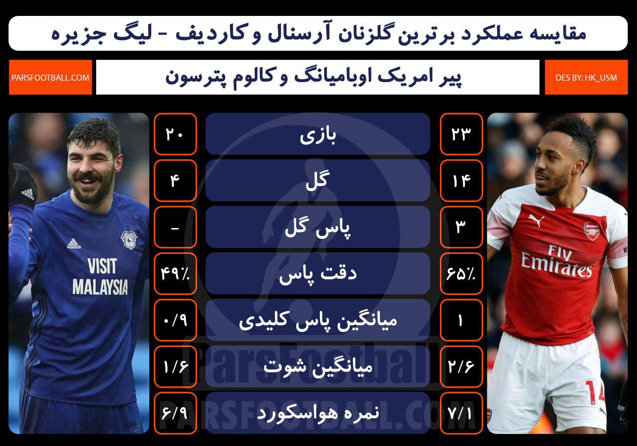 آرسنال و کاردیف