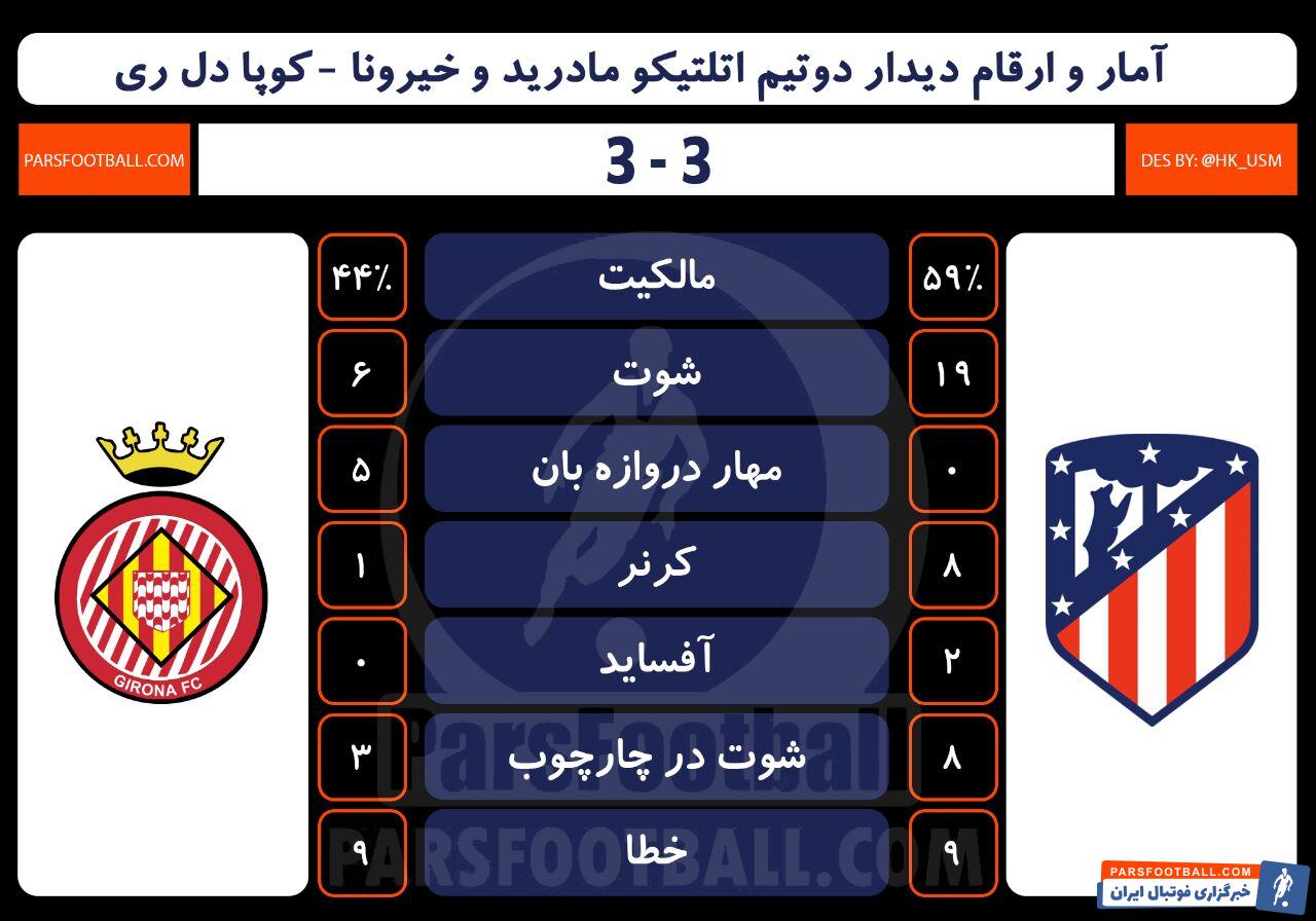 اتلتیکو مادرید و خیرونا در کوپا دل ری