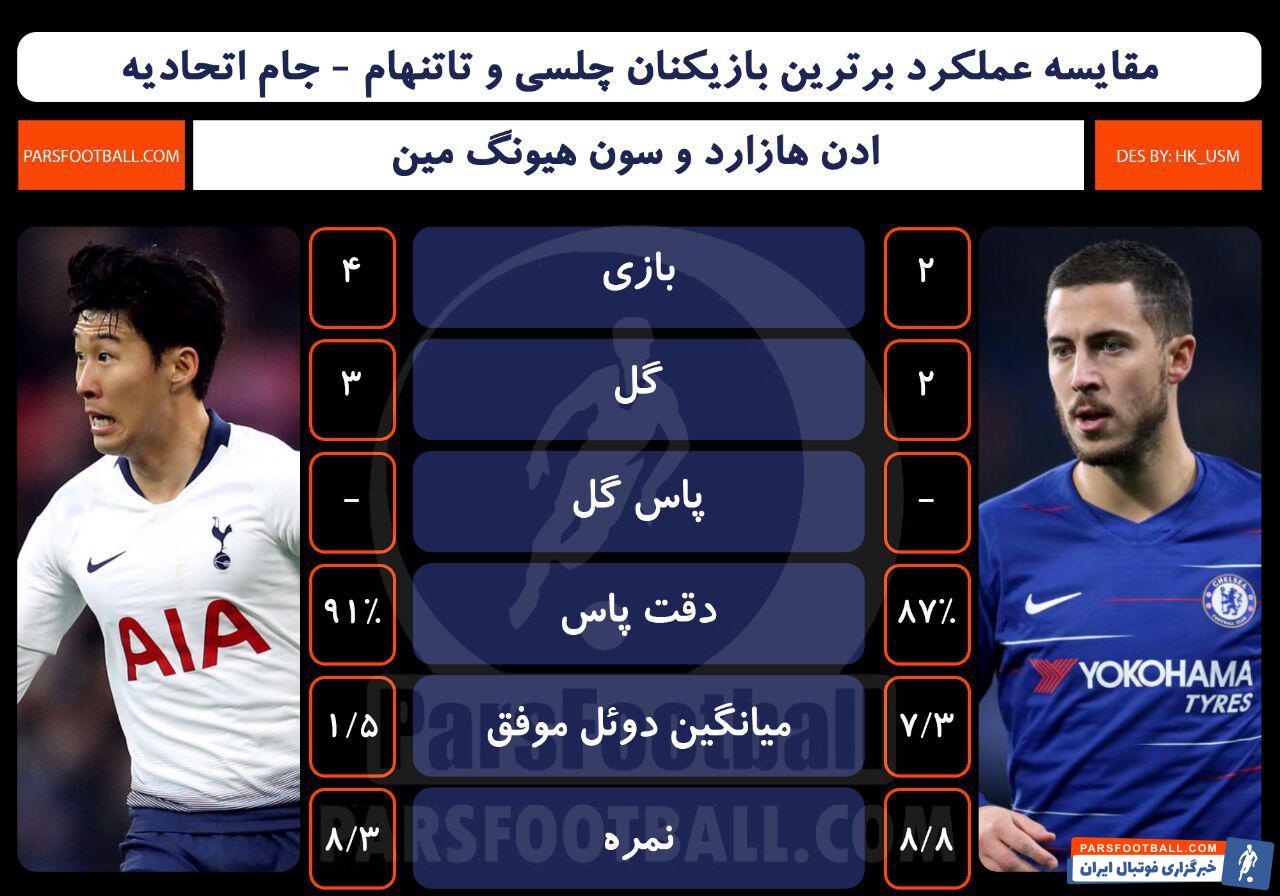 ادن هازارد - سون هیونگ مین - چلسی و تاتنهام