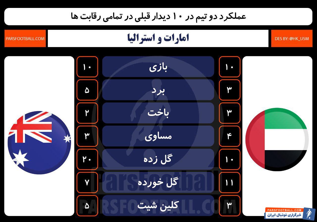 امارات و استرالیا